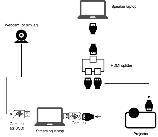 The streaming setup