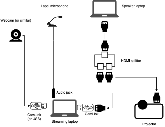 The streaming setup