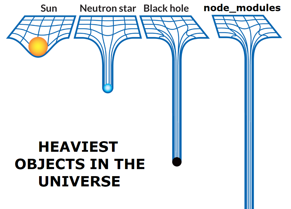 Les objets les plus lourds de l'univers. Le soleil, une étoile à neutrons, un trou noir, le répertoire node_modules.